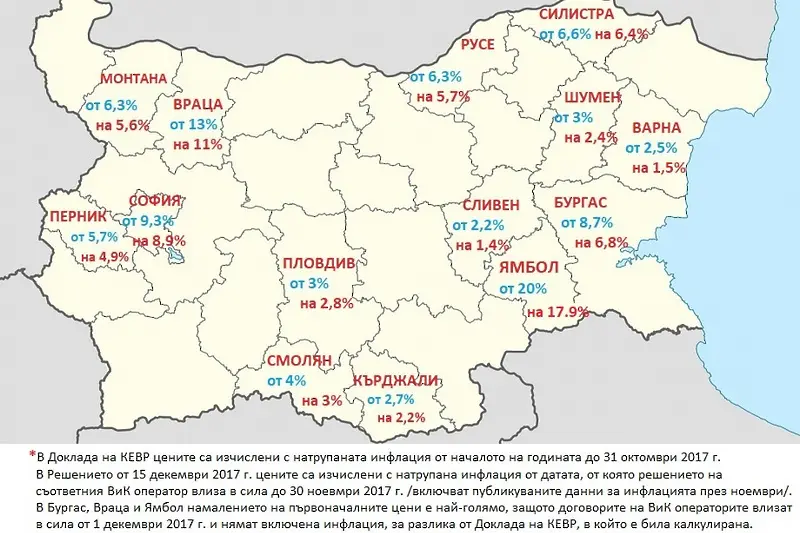 Под натиск: КЕВР се предаде и свали новите високи цени на водата