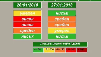 Столичната община: Днес ще има повишени нива на фините прахови частици във въздуха