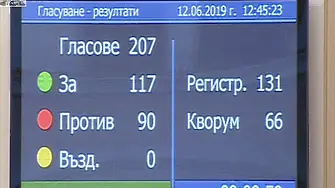 На първо четене: ГЕРБ, патриоти и Воля свалят парите на партиите на 1 лев на глас