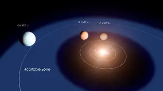 Астрономи откриха потенциално обитаема планета в нова звездна  система