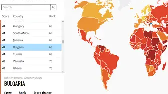 Индекс на корупцията 2020: България, Румъния и Унгария -  най-зле представящи се членки на ЕС