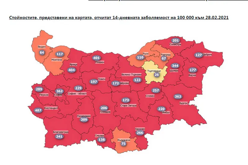 Само Търговище остана в жълто, три области с над 400 на 100 хил. заболеваемост