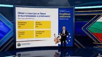 Кабинетът в оставка все пак ще внесе Плана за възстановяване в ЕК