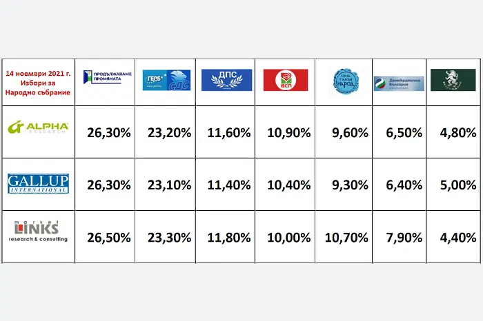 При 100% паралелно преброяване: 