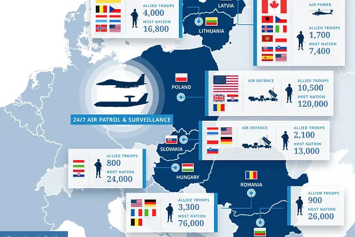 НАТО представи данни за изнесеното присъствие по източния фланг