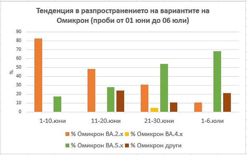 Източник Национален център по заразни и паразитни болести