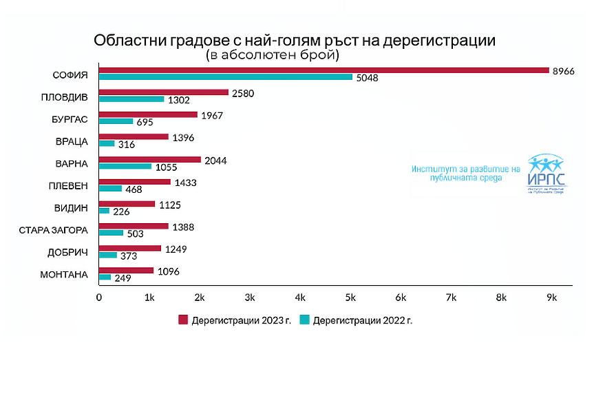 Усилен изборен туризъм за местния вот