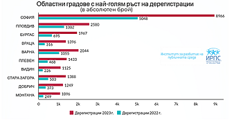 Усилен изборен туризъм за местния вот