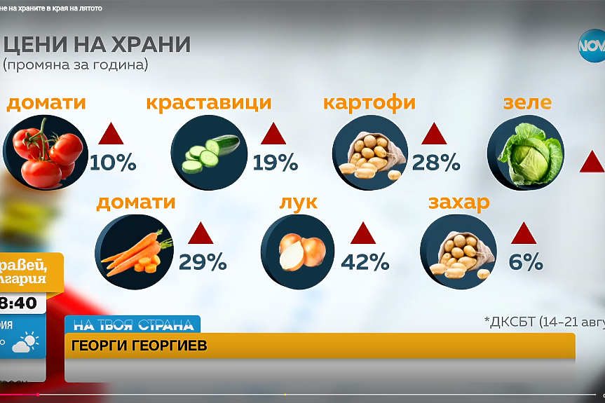 Ново поскъпване на храните в края на лятото