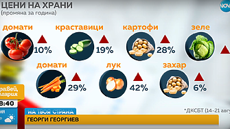 Ново поскъпване на храните в края на лятото