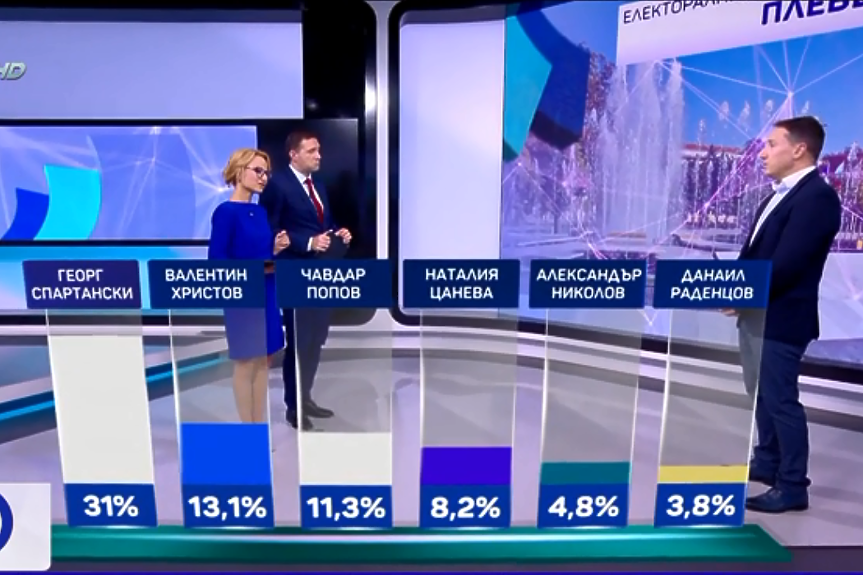 И в Плевен се задава балотаж. Преднина за сегашния кмет Спартански. Битка за второто място