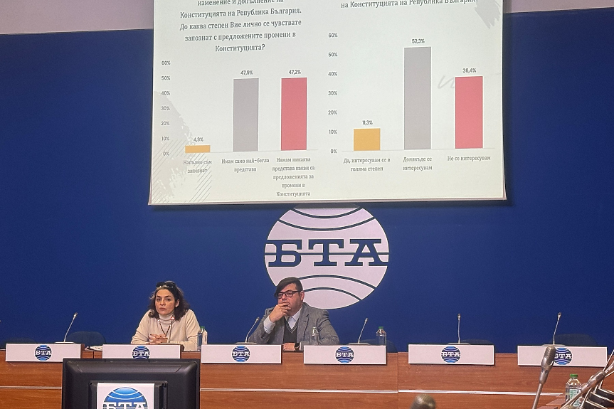 Хората не знаят какви ще са промените в Конституцията, но 35% смятат, че не трябва да има промени