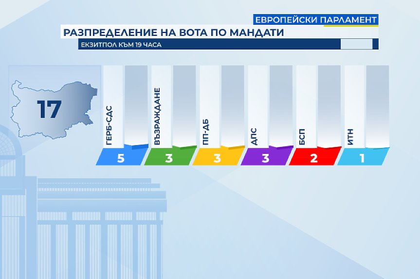 При 75% паралелно преброяване на 