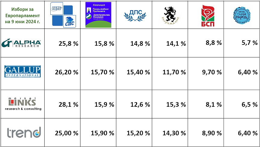 5 или 6 формации влизат в Европарламента