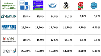 5 или 6 формации влизат в Европарламента