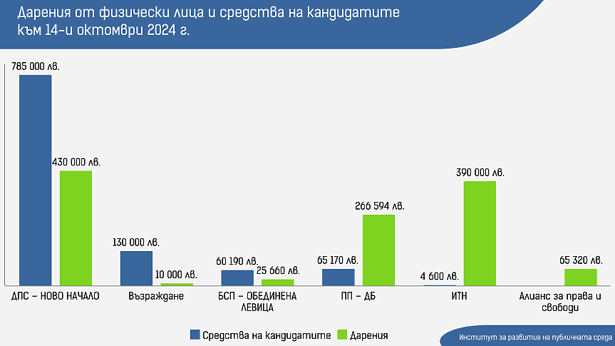 Кандидатите на Пеевски си 