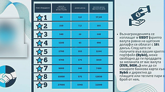 Що е то BETL: хиляди българи са инвестирали над 80 млн. долара в схема с батерии